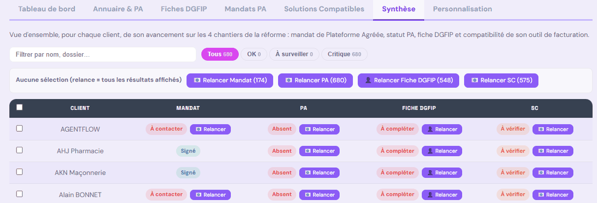 Synthèse des quatre chantiers de la réforme par client : mandat, PA, fiche DGFIP et solution compatible.